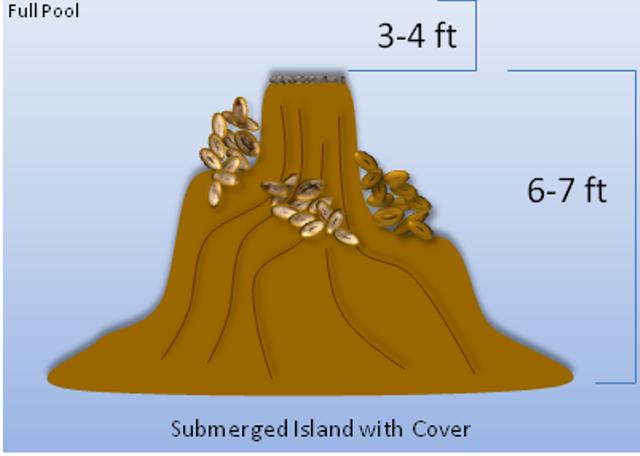 Attached picture IslandConcept.jpg