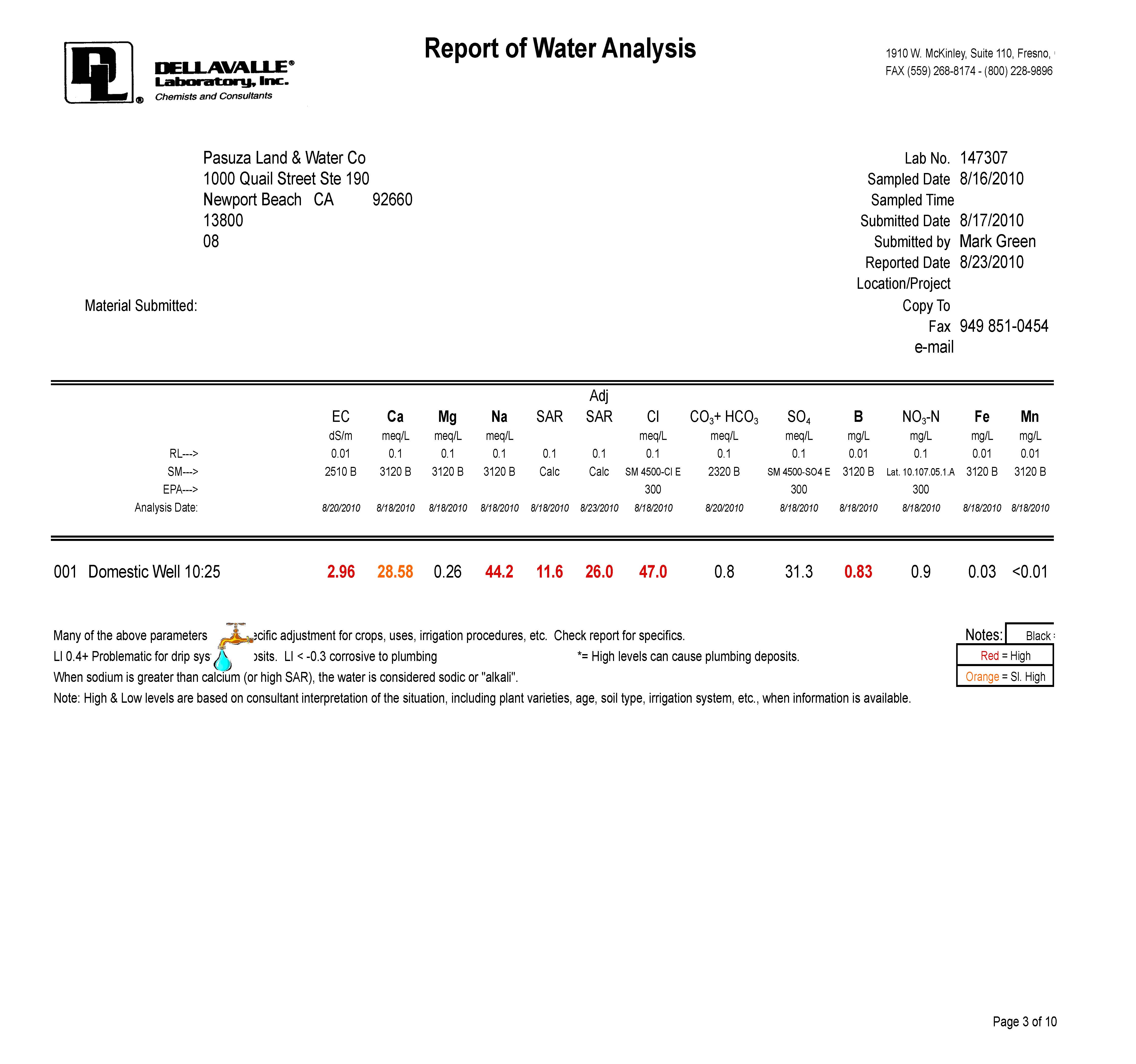 Attached picture pasuza old domestic water well analysis Chart_Page_1.jpg