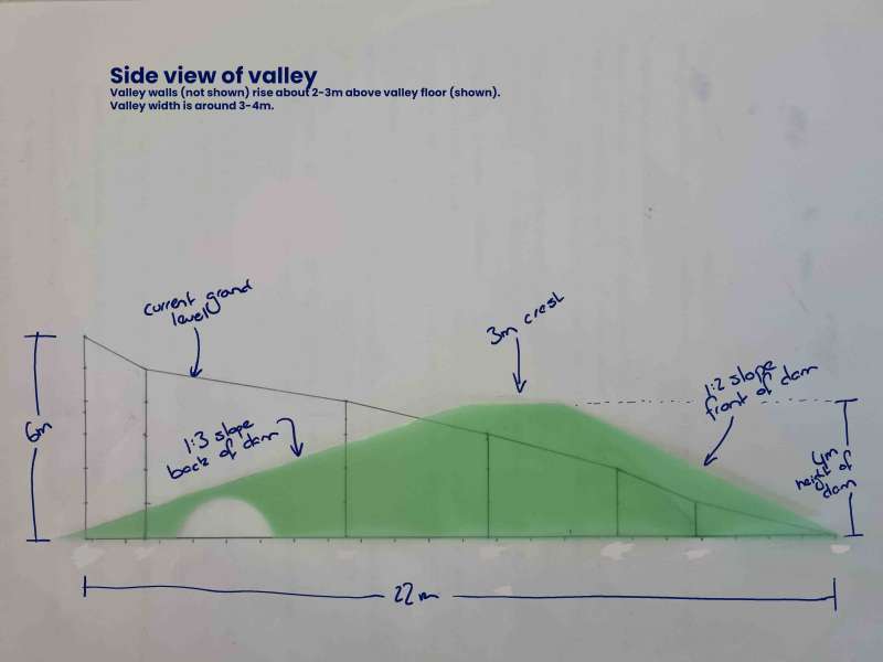 Attached picture Valley-Plan.jpg