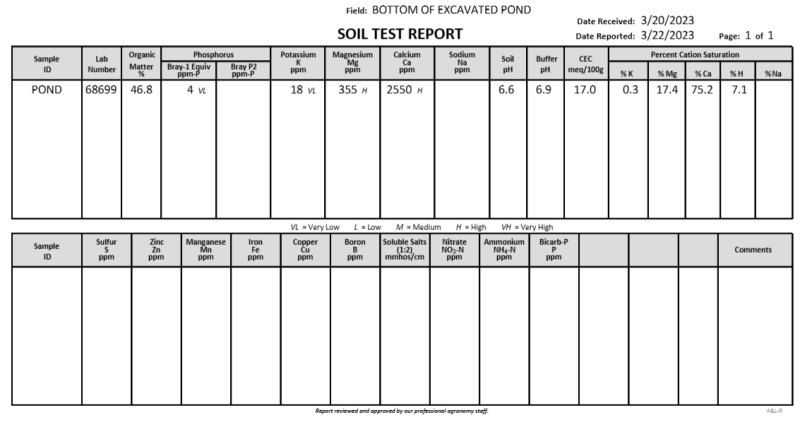 soil.lab01.png